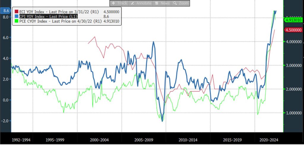 Chart 4 MGRs Q2-2022